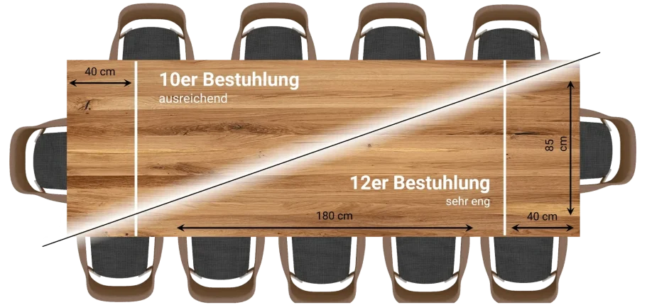 Bestuhlung Ratgeber Enge und bequeme Bestuhlung eines Esstisches